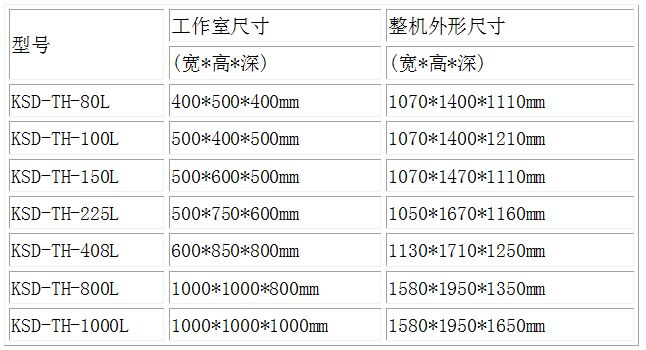 恒溫恒濕機(jī)參數(shù)