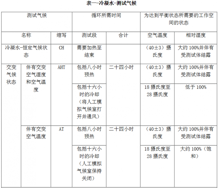 冷凝水測(cè)試氣候