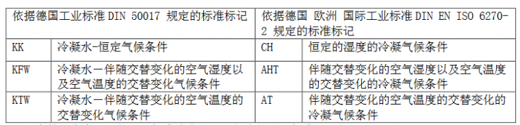 氣候條件