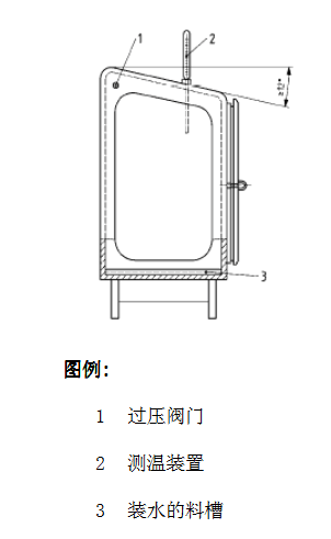 圖1