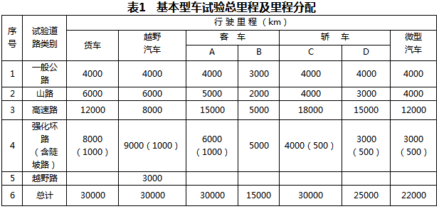 表一