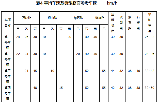 表四