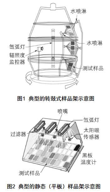 風(fēng)冷和水冷氙燈的內(nèi)部結(jié)構(gòu)